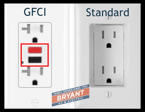 gfci outlet near water source